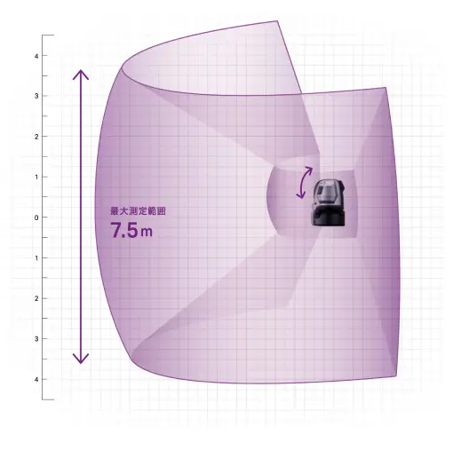 高さ方向測定範囲